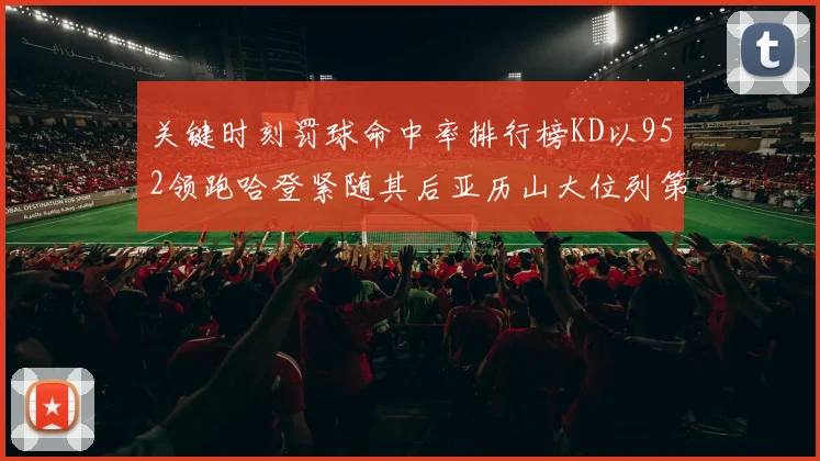关键时刻罚球命中率排行榜KD以952领跑哈登紧随其后亚历山大位列第六